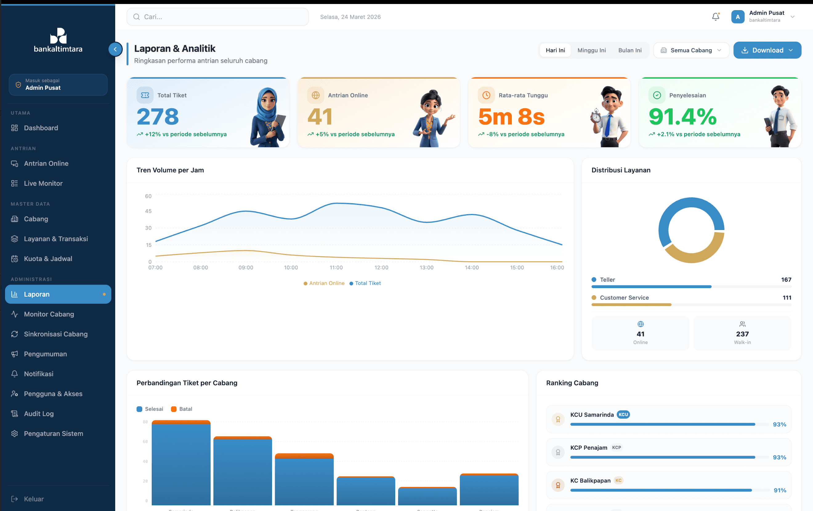 Sistem Antrian Enterprise